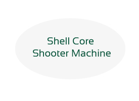 Shell-Core-Shooter-Machine